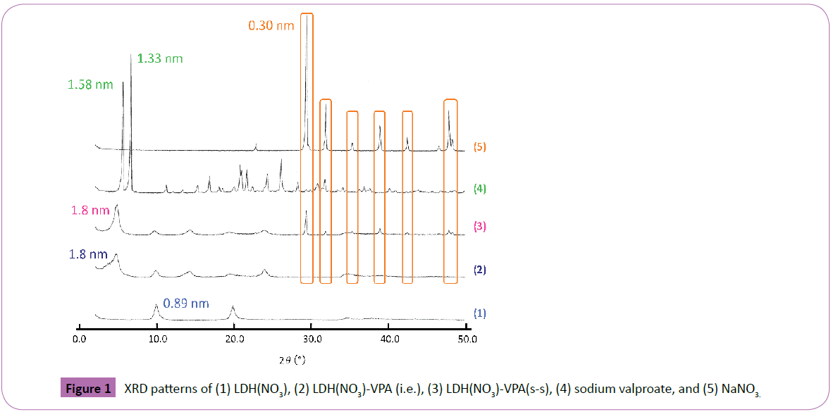 pharmaceutical-microbiology-sodium