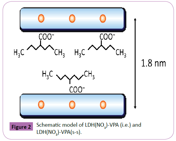 pharmaceutical-microbiology-sodium